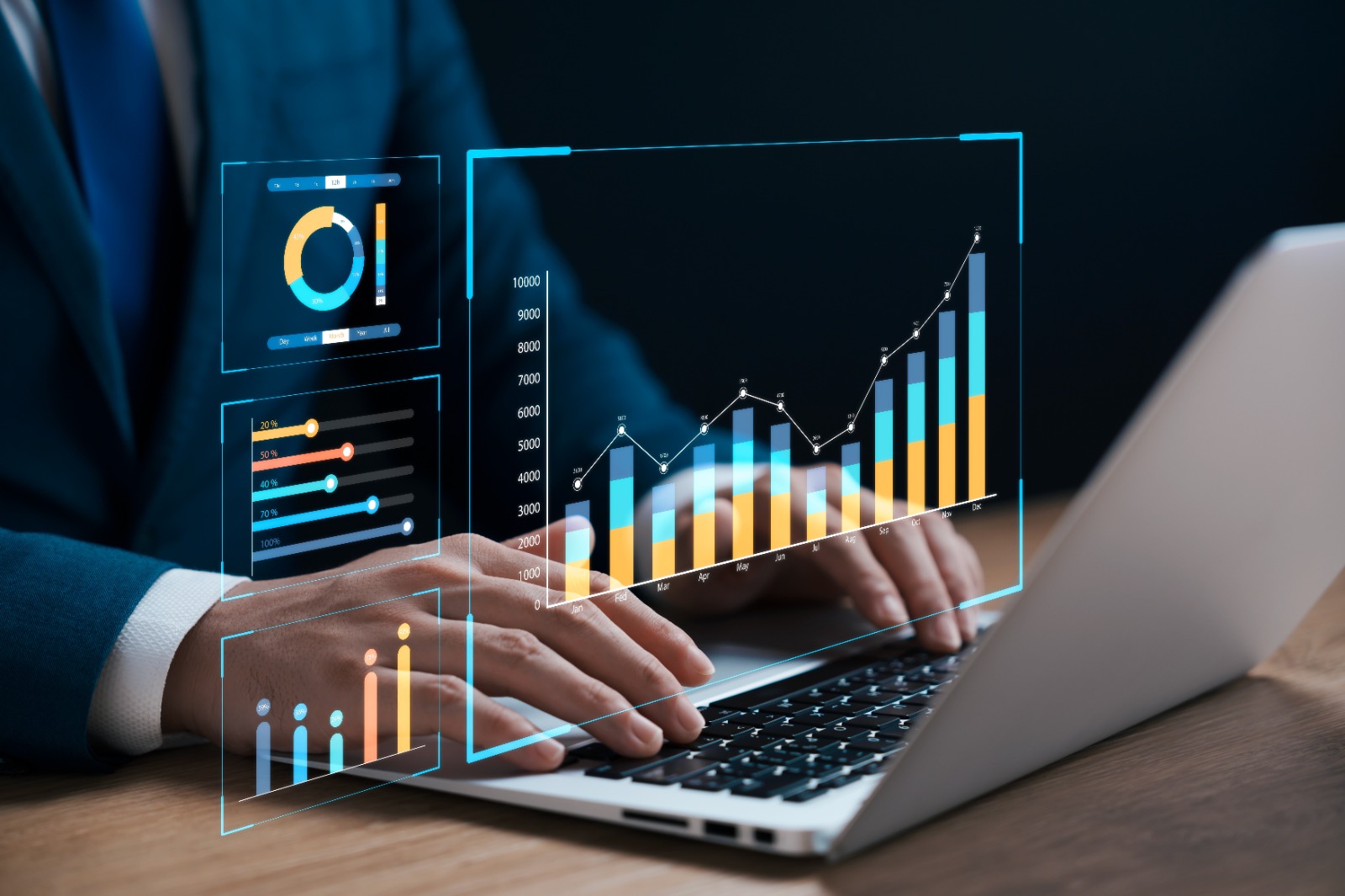 Performance measurement indicators (KPIs)